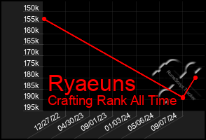 Total Graph of Ryaeuns