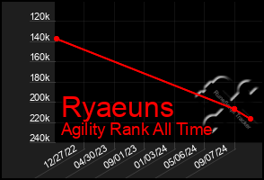 Total Graph of Ryaeuns