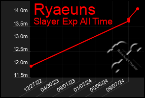 Total Graph of Ryaeuns