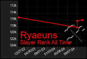 Total Graph of Ryaeuns