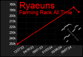 Total Graph of Ryaeuns