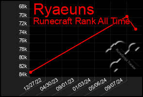 Total Graph of Ryaeuns