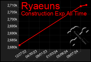 Total Graph of Ryaeuns