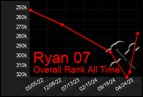 Total Graph of Ryan 07