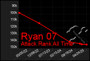 Total Graph of Ryan 07