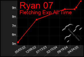 Total Graph of Ryan 07