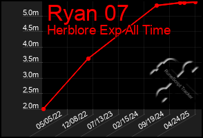Total Graph of Ryan 07