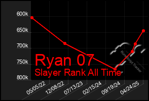 Total Graph of Ryan 07