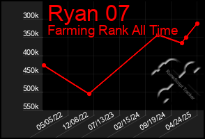 Total Graph of Ryan 07