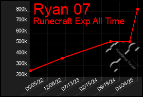 Total Graph of Ryan 07
