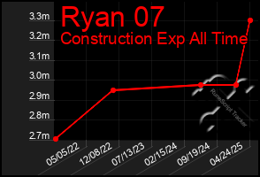Total Graph of Ryan 07