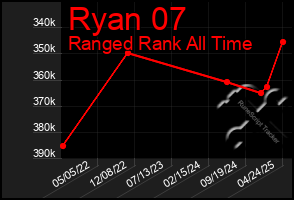 Total Graph of Ryan 07