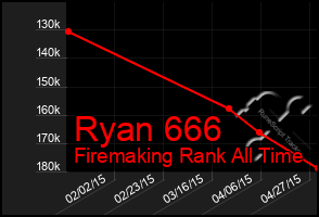 Total Graph of Ryan 666