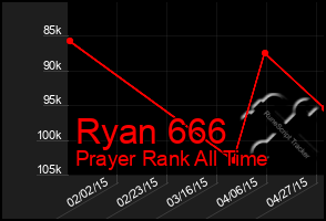 Total Graph of Ryan 666