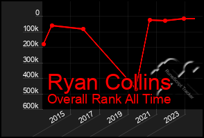 Total Graph of Ryan Collins