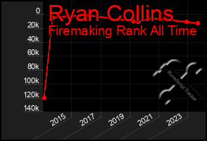 Total Graph of Ryan Collins