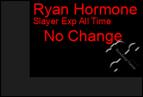 Total Graph of Ryan Hormone