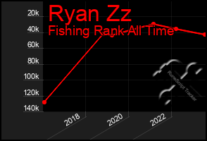 Total Graph of Ryan Zz