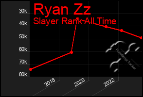 Total Graph of Ryan Zz