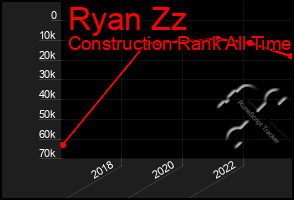 Total Graph of Ryan Zz