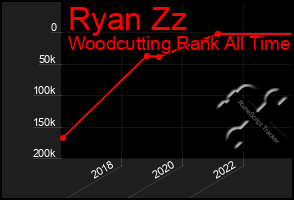 Total Graph of Ryan Zz
