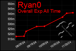 Total Graph of Ryan0