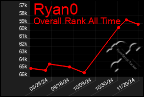 Total Graph of Ryan0