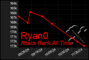 Total Graph of Ryan0