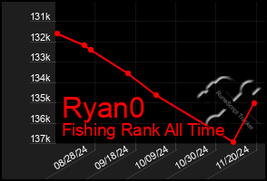 Total Graph of Ryan0