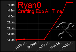 Total Graph of Ryan0