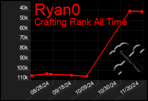 Total Graph of Ryan0