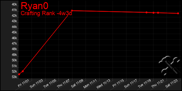 Last 31 Days Graph of Ryan0