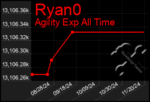 Total Graph of Ryan0