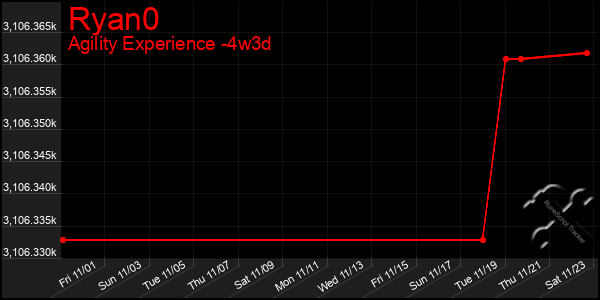 Last 31 Days Graph of Ryan0