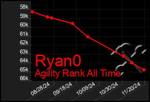 Total Graph of Ryan0