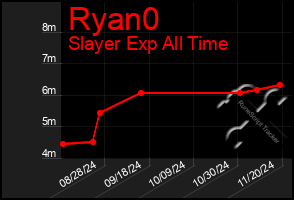 Total Graph of Ryan0