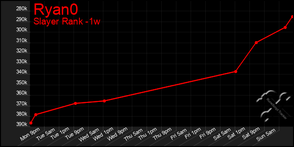 Last 7 Days Graph of Ryan0