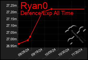 Total Graph of Ryan0