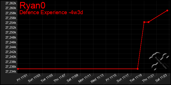 Last 31 Days Graph of Ryan0