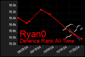 Total Graph of Ryan0