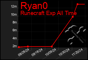 Total Graph of Ryan0