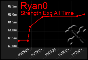 Total Graph of Ryan0