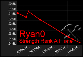 Total Graph of Ryan0