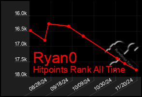 Total Graph of Ryan0