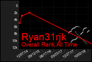 Total Graph of Ryan31rjk