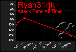 Total Graph of Ryan31rjk