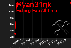 Total Graph of Ryan31rjk