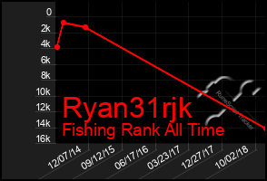 Total Graph of Ryan31rjk