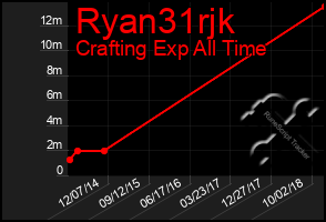 Total Graph of Ryan31rjk