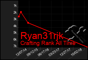 Total Graph of Ryan31rjk